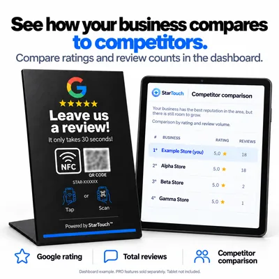 Competitor comparison in the dashboard, by rating and number of reviews