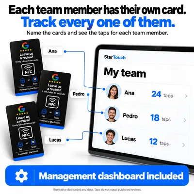 Each team member has their own card, and the dashboard shows the taps of each one