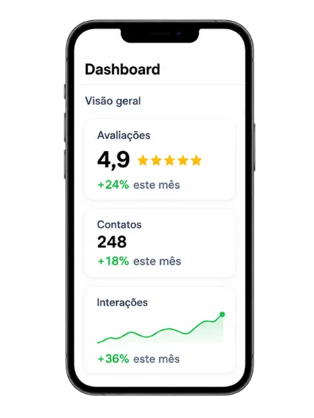 Dashboard StarTouch com avaliações, contatos e interações