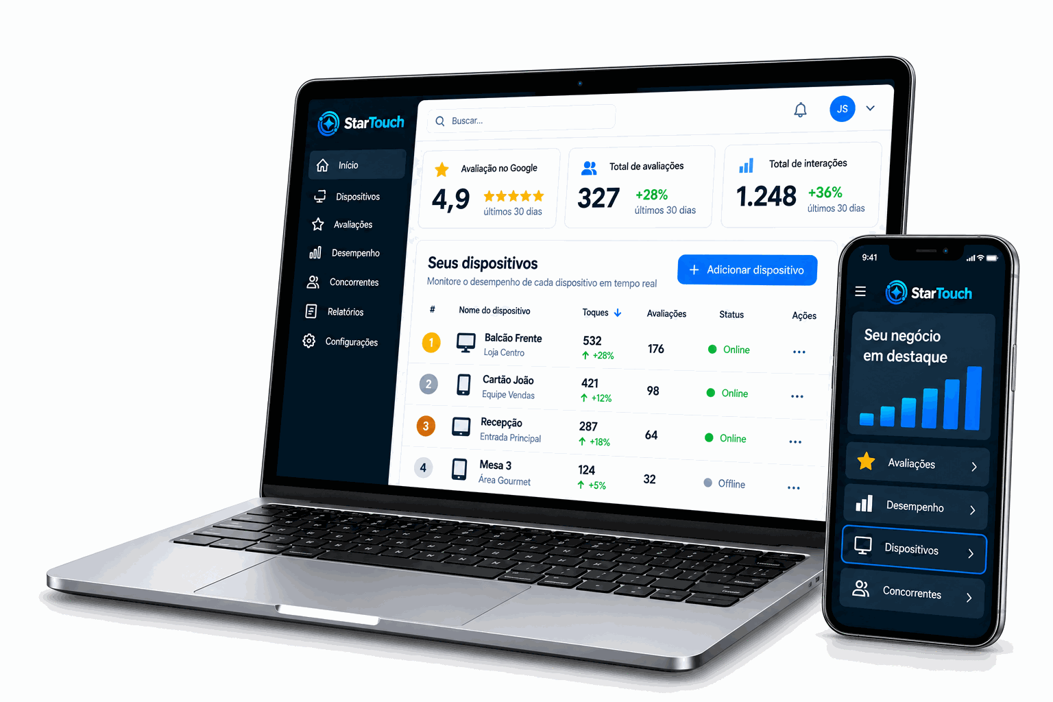 O painel StarTouch aberto num notebook e num celular, mostrando a nota do Google, o total de avaliações e a lista de dispositivos com os toques de cada ponto de contato