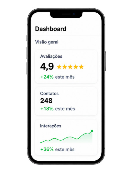 Dashboard StarTouch com avaliações, contatos e interações